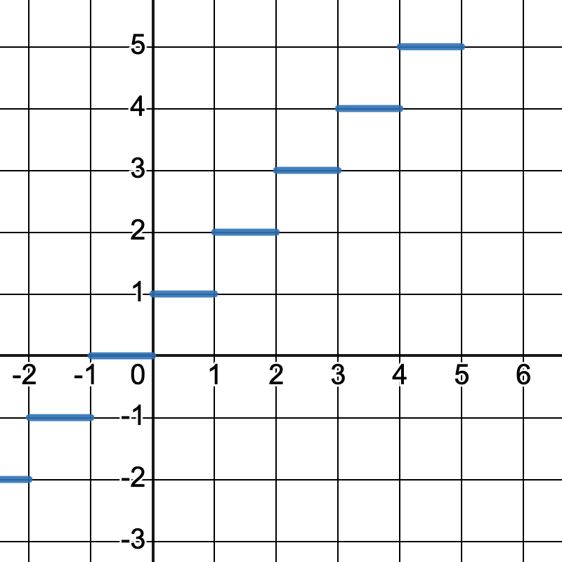 instructional-resource-tutorial-what-are-piecewise-functions